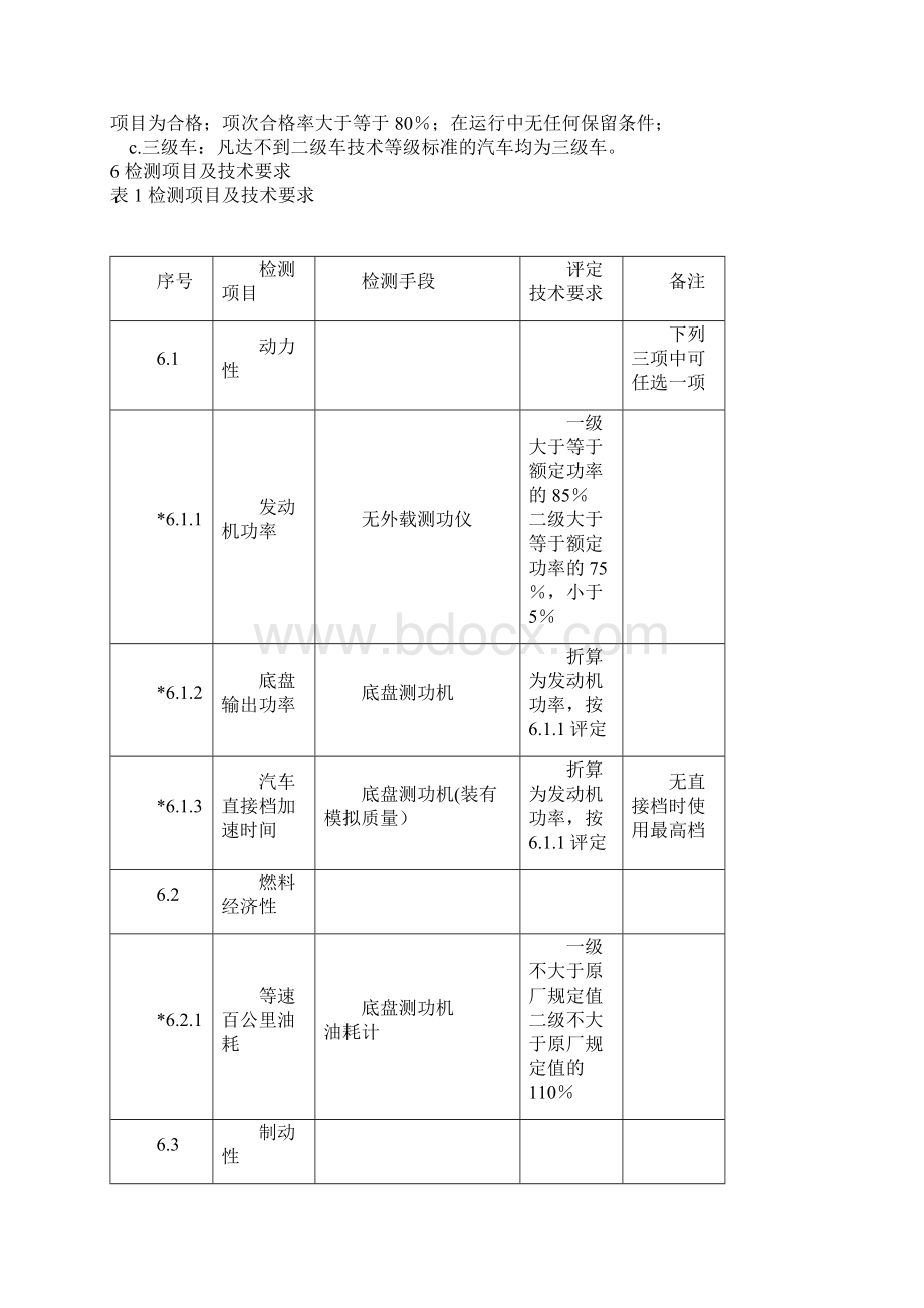 汽车技术等级评定标准JTT198951.docx_第2页