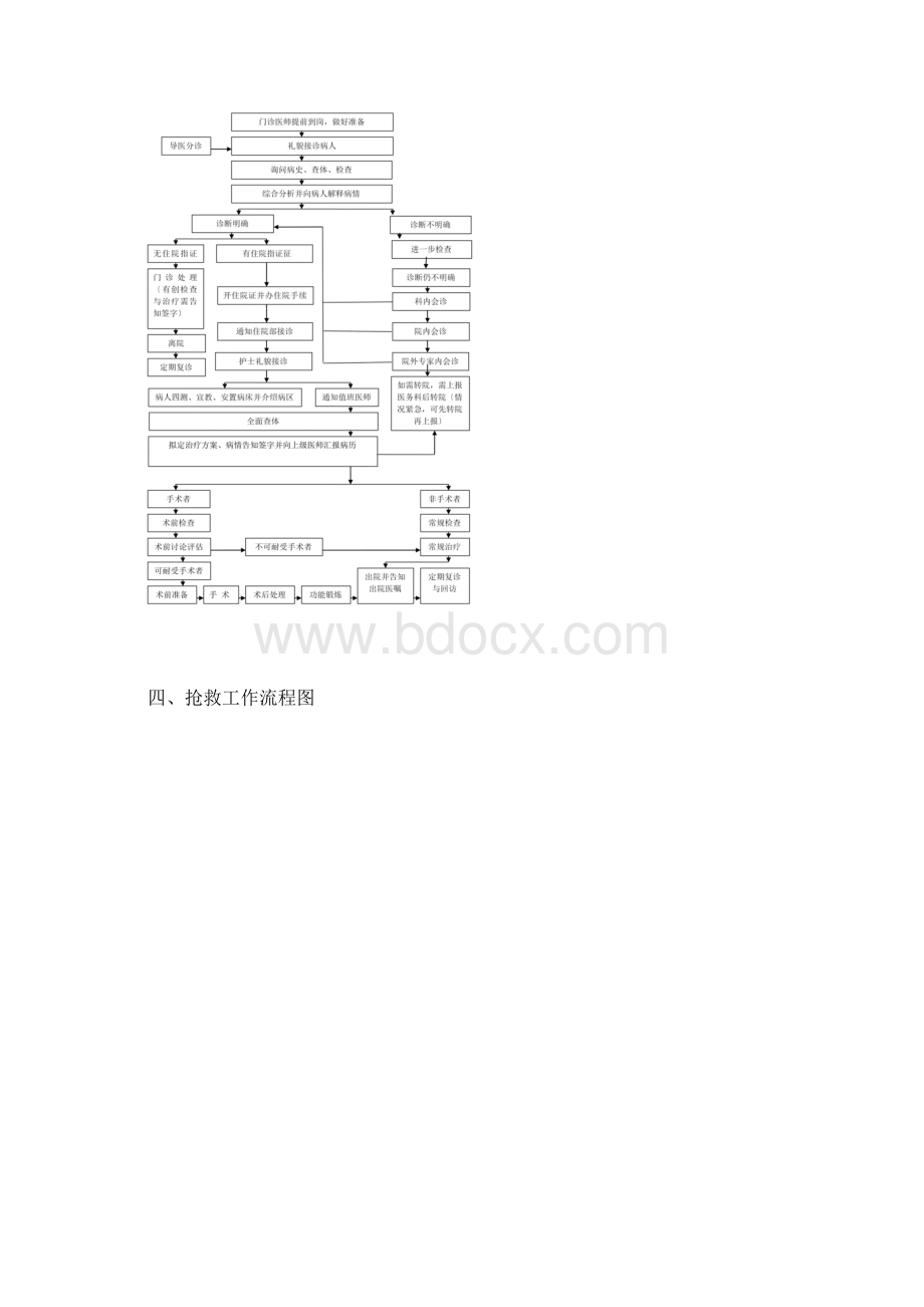 医疗服务工作流程.docx_第3页