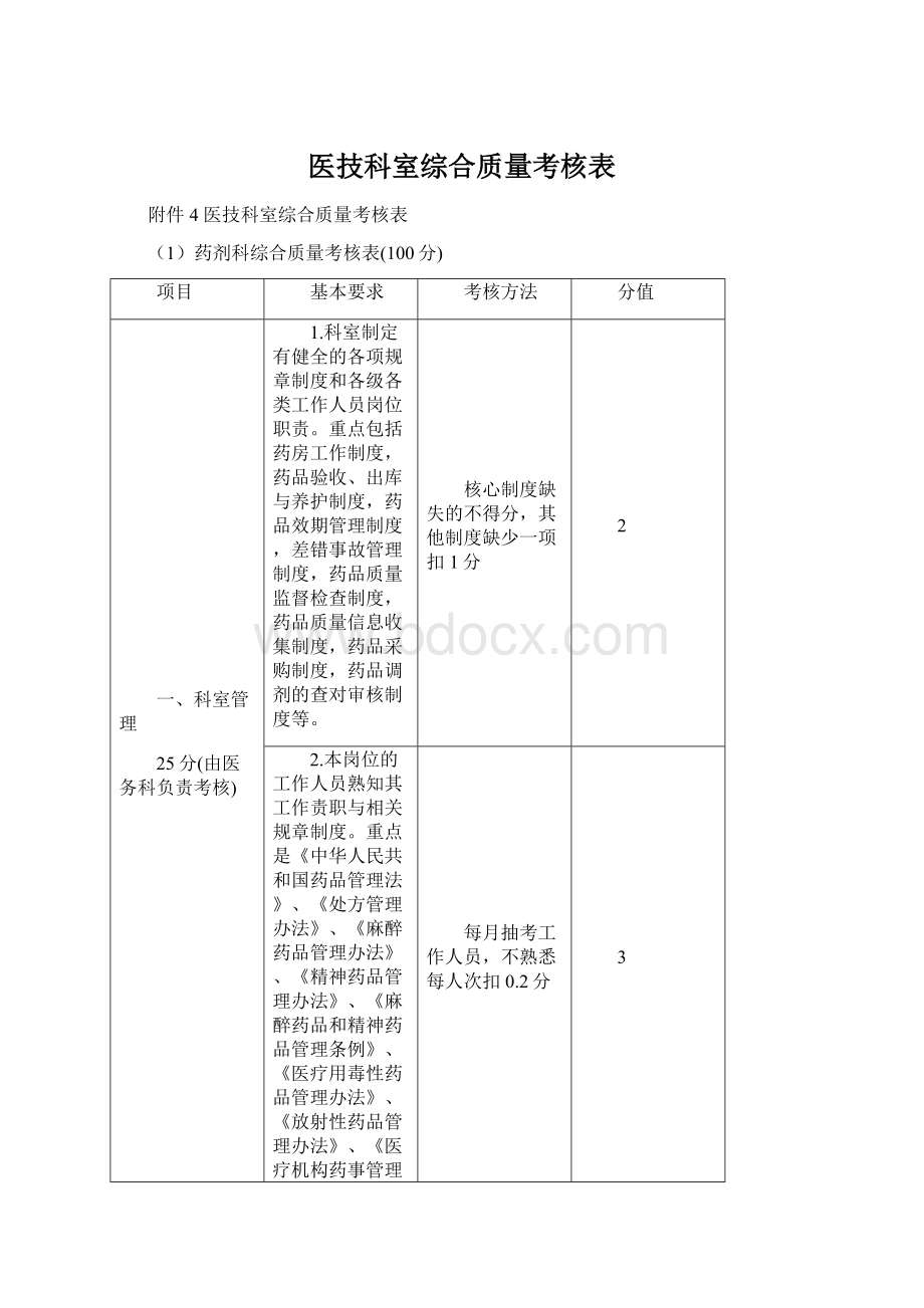 医技科室综合质量考核表.docx