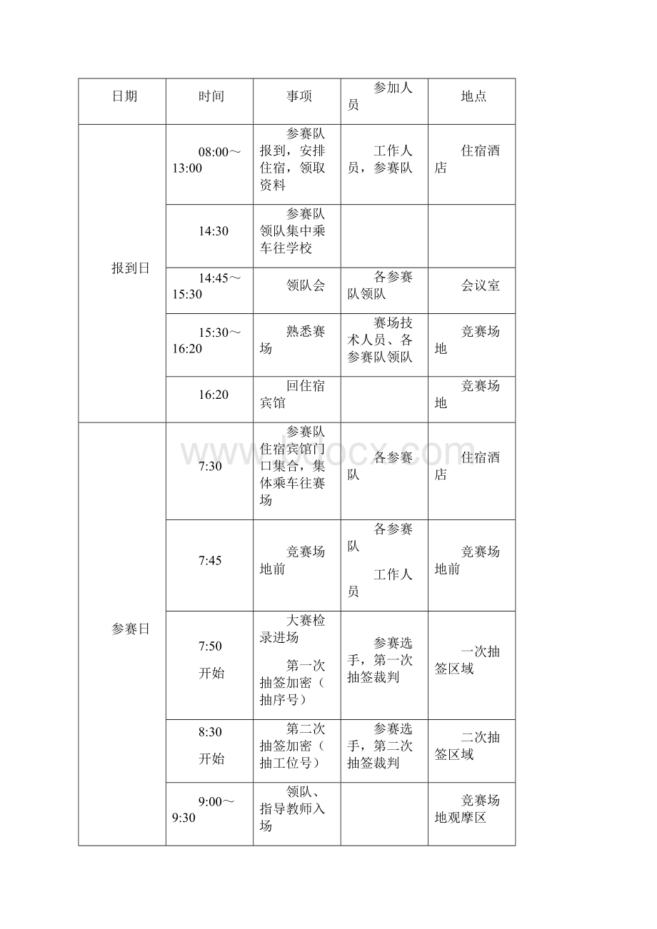 福建省高等职业院校技能大赛电子商务竞赛规程.docx_第3页