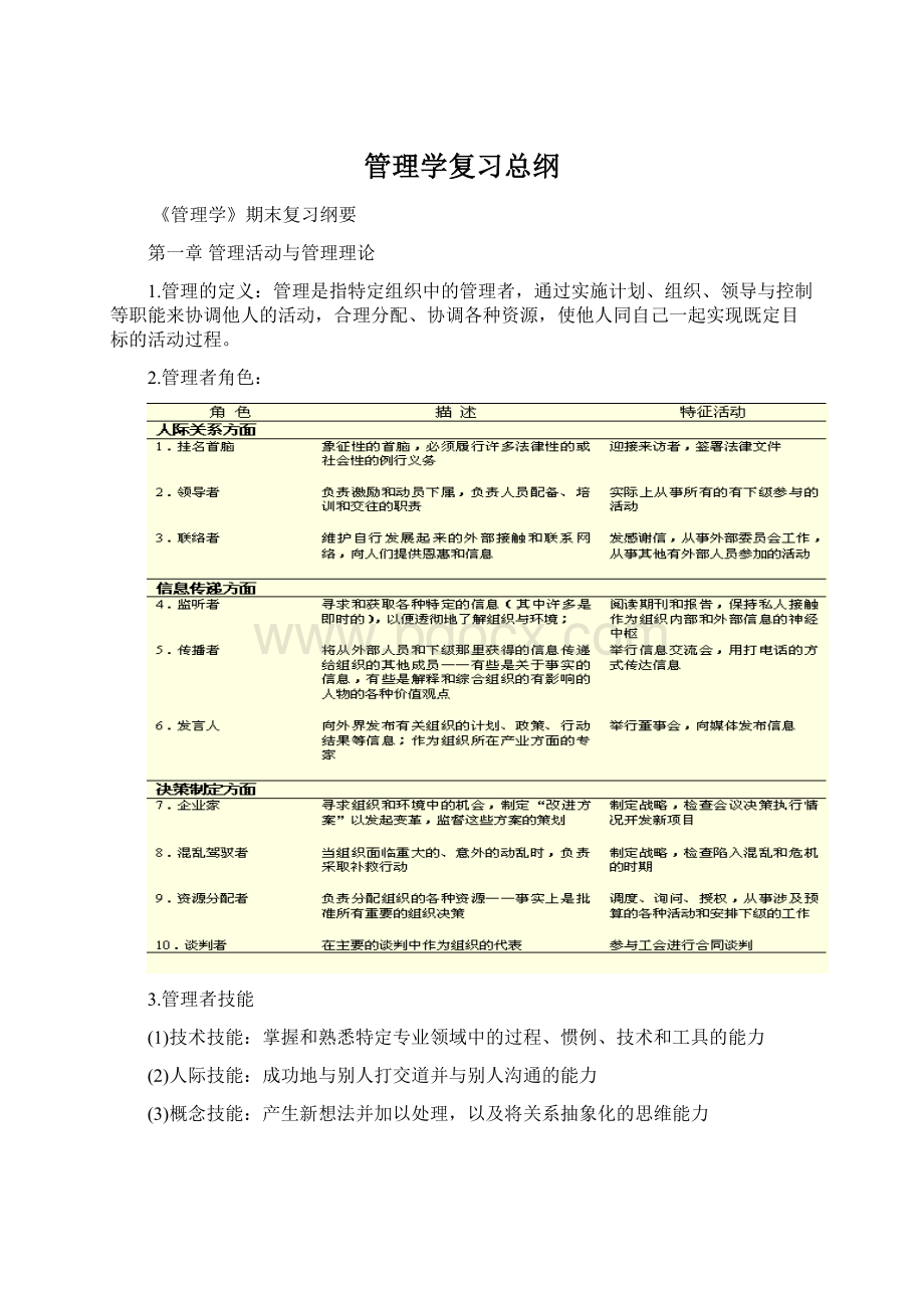 管理学复习总纲Word文档下载推荐.docx