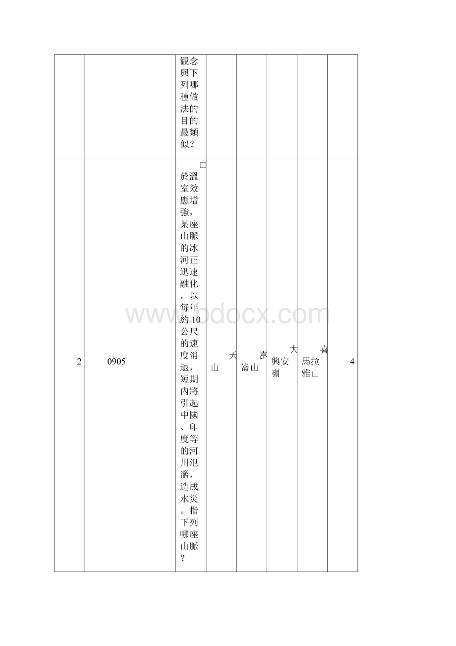 环保知识擂台题库.docx_第2页