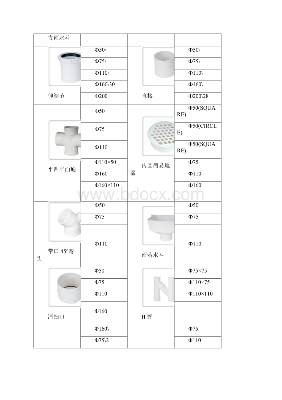 PVC管的规格和型总结Word文档下载推荐.docx_第3页