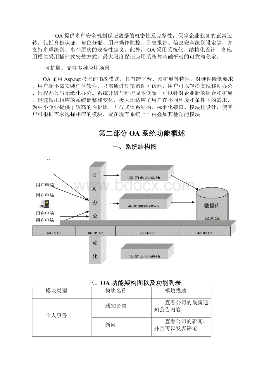 OA办公系统需求方案Word文件下载.docx_第3页