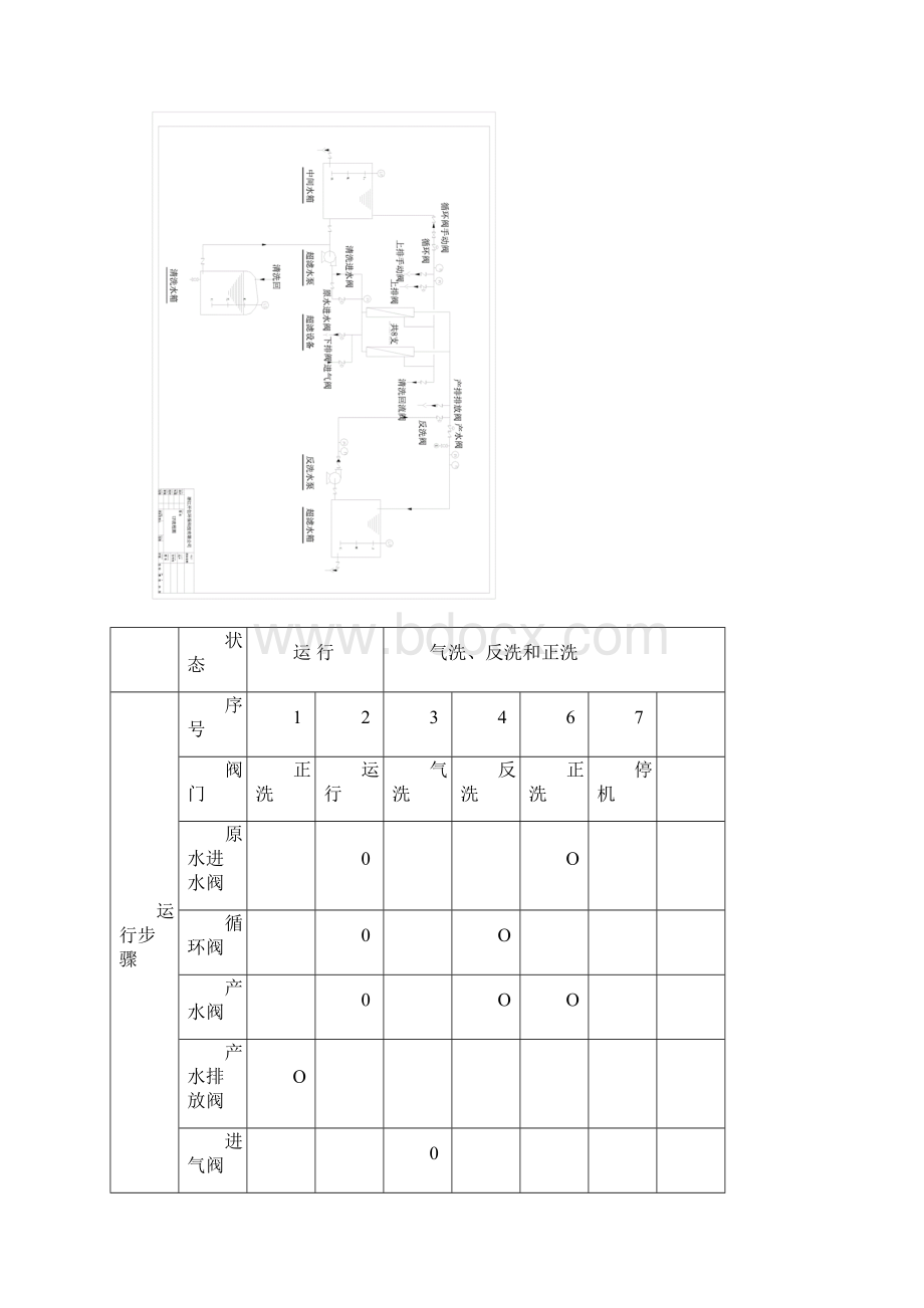 超滤使用说明书Word格式.docx_第3页