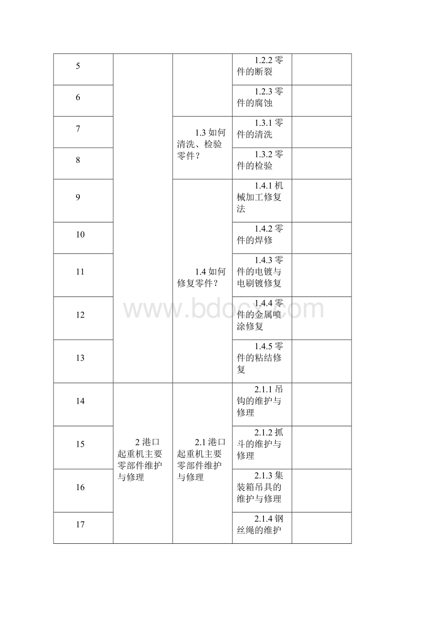 《港口机电设备维护与修理》教学讲义素材及.docx_第2页