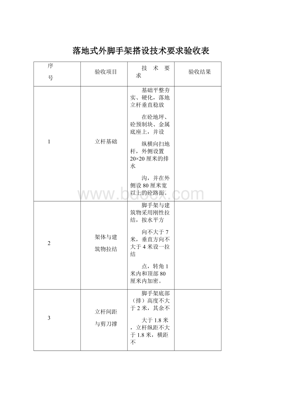 落地式外脚手架搭设技术要求验收表Word文档格式.docx