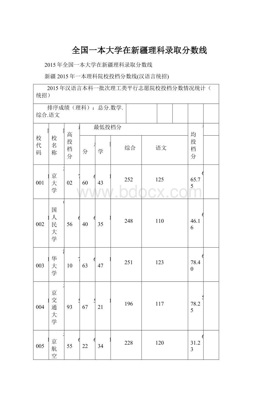 全国一本大学在新疆理科录取分数线.docx