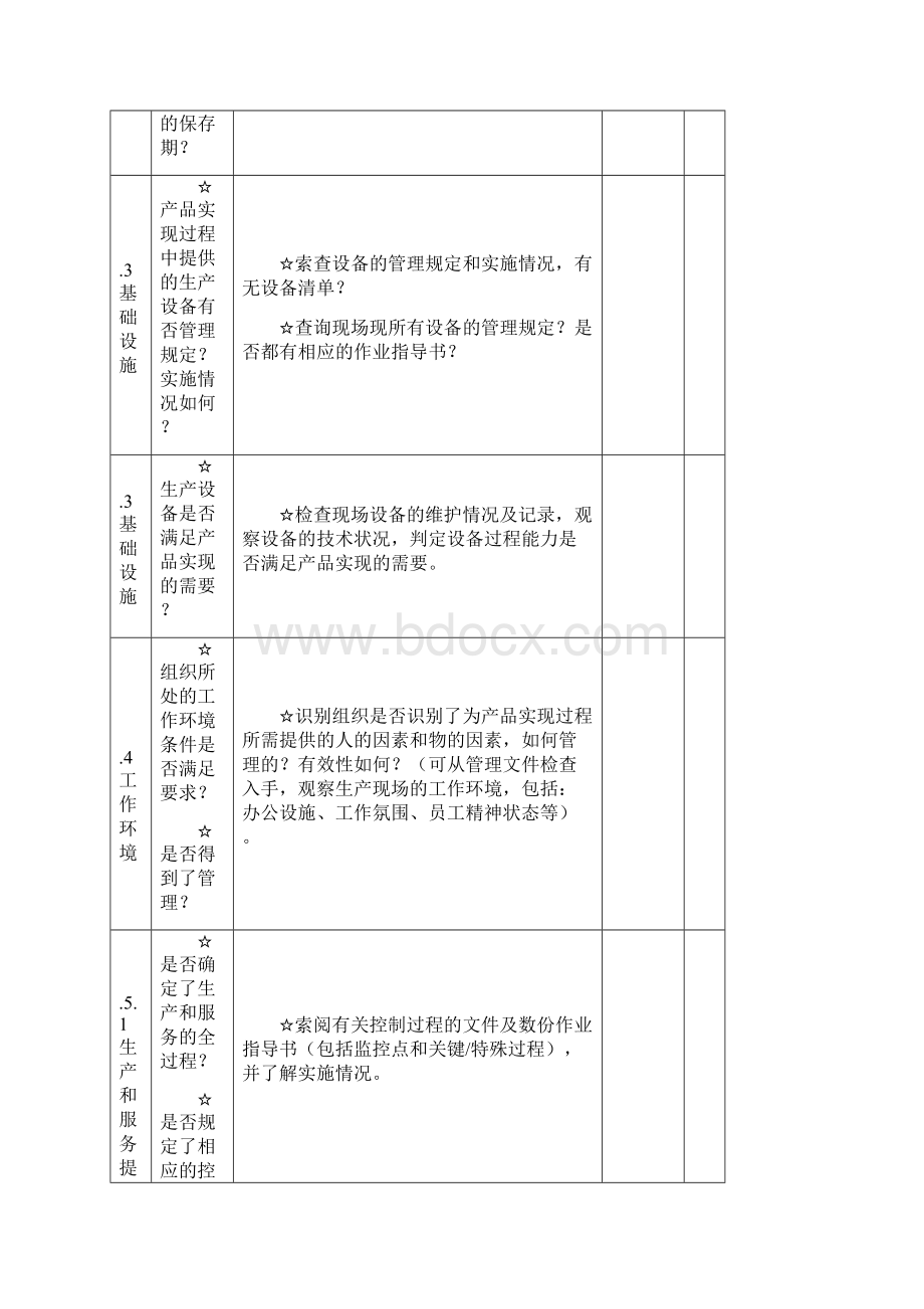 各部门内审检查表.docx_第2页