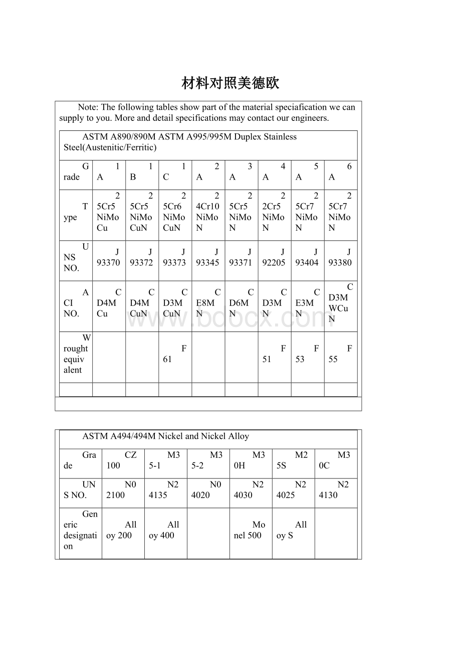 材料对照美德欧Word文件下载.docx