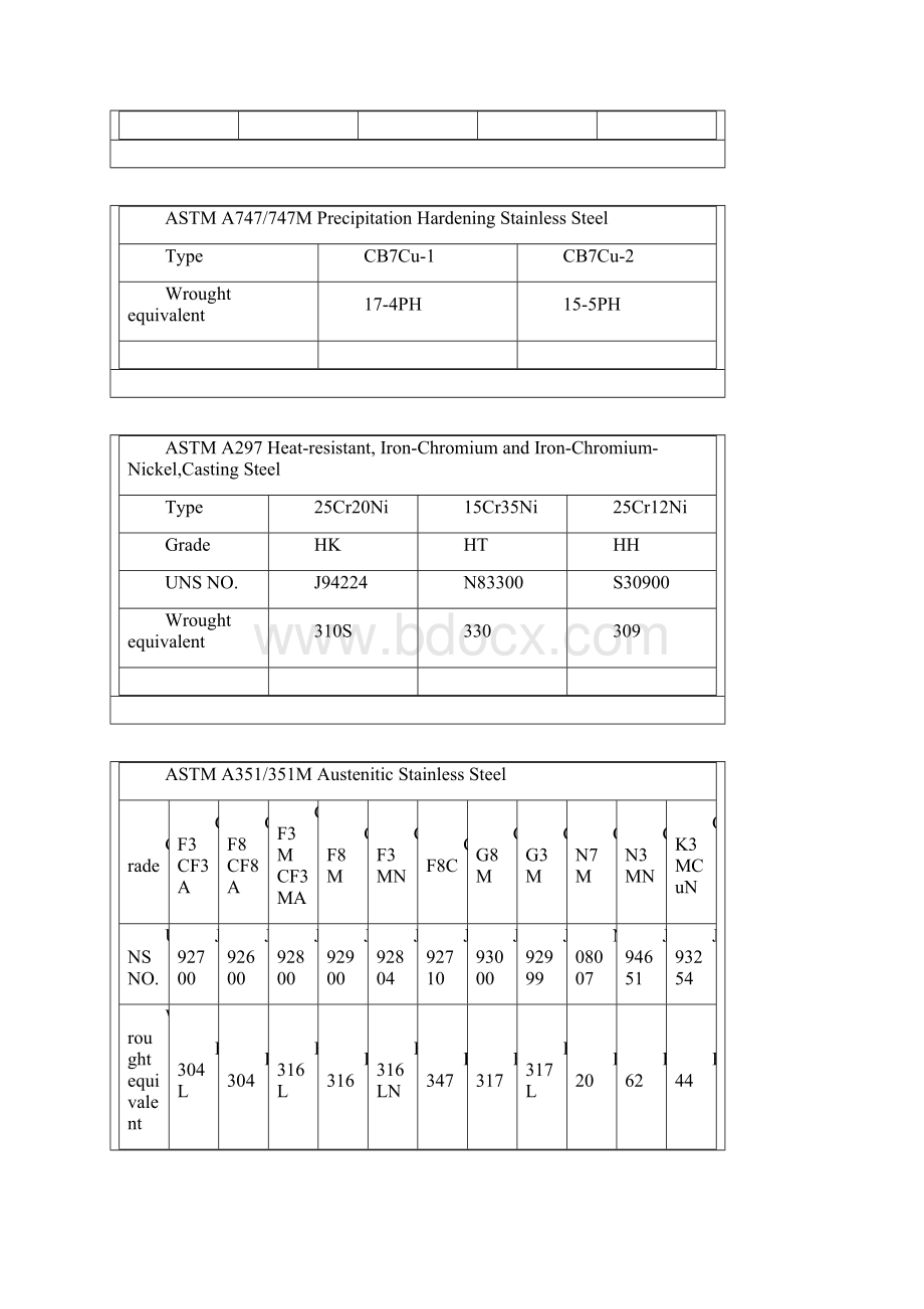 材料对照美德欧Word文件下载.docx_第3页