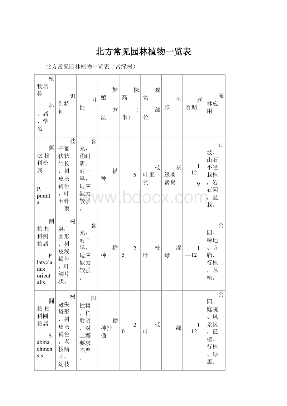 北方常见园林植物一览表.docx