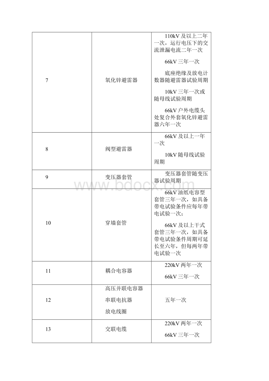 电力设备预防性试验周期暂行规定.docx_第3页