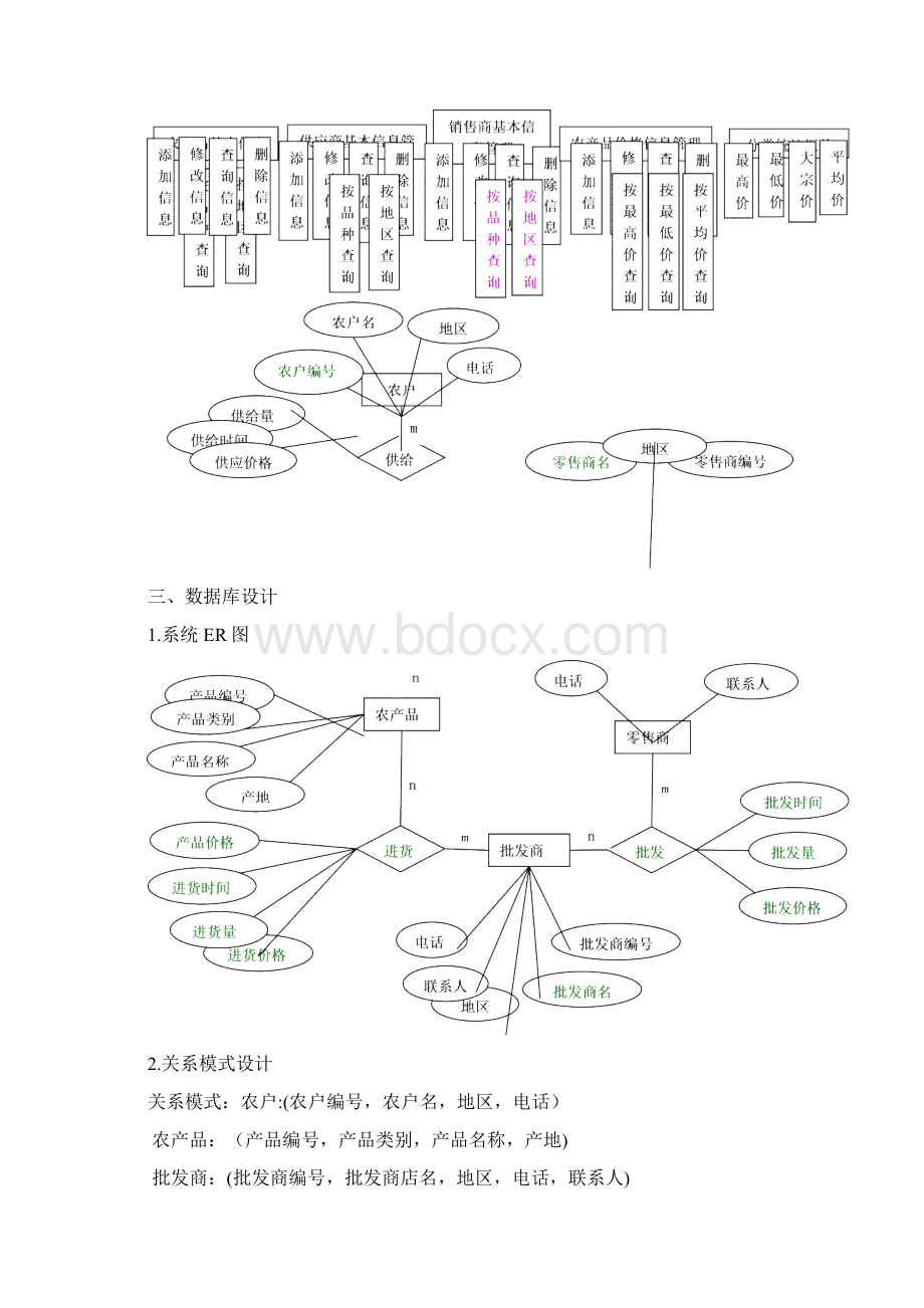 每日农产品价格行情管理系统文档格式.docx_第2页