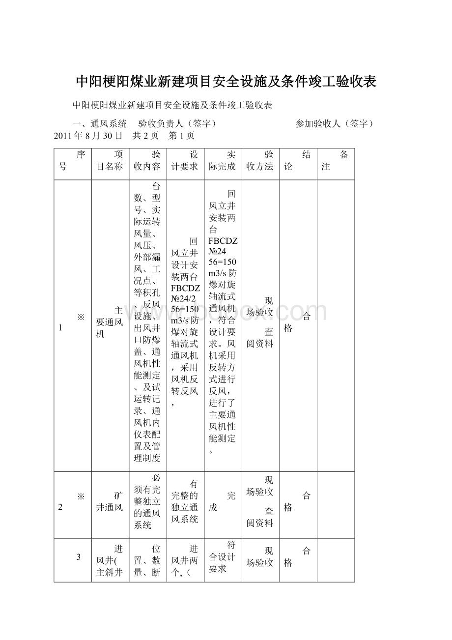 中阳梗阳煤业新建项目安全设施及条件竣工验收表.docx