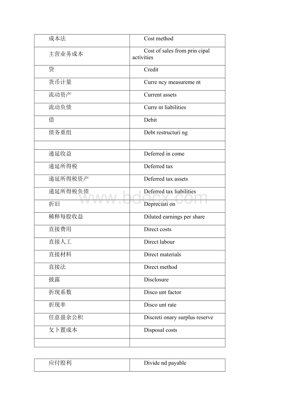 注会主要专业术语中英文对照表.docx_第3页