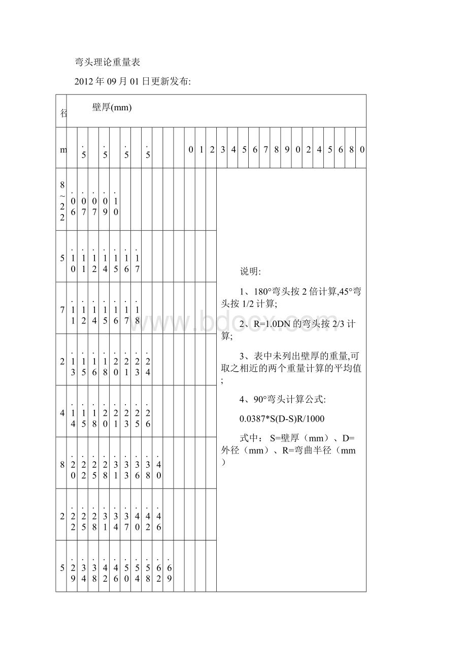 钢制管件理论重量表Word格式.docx_第2页