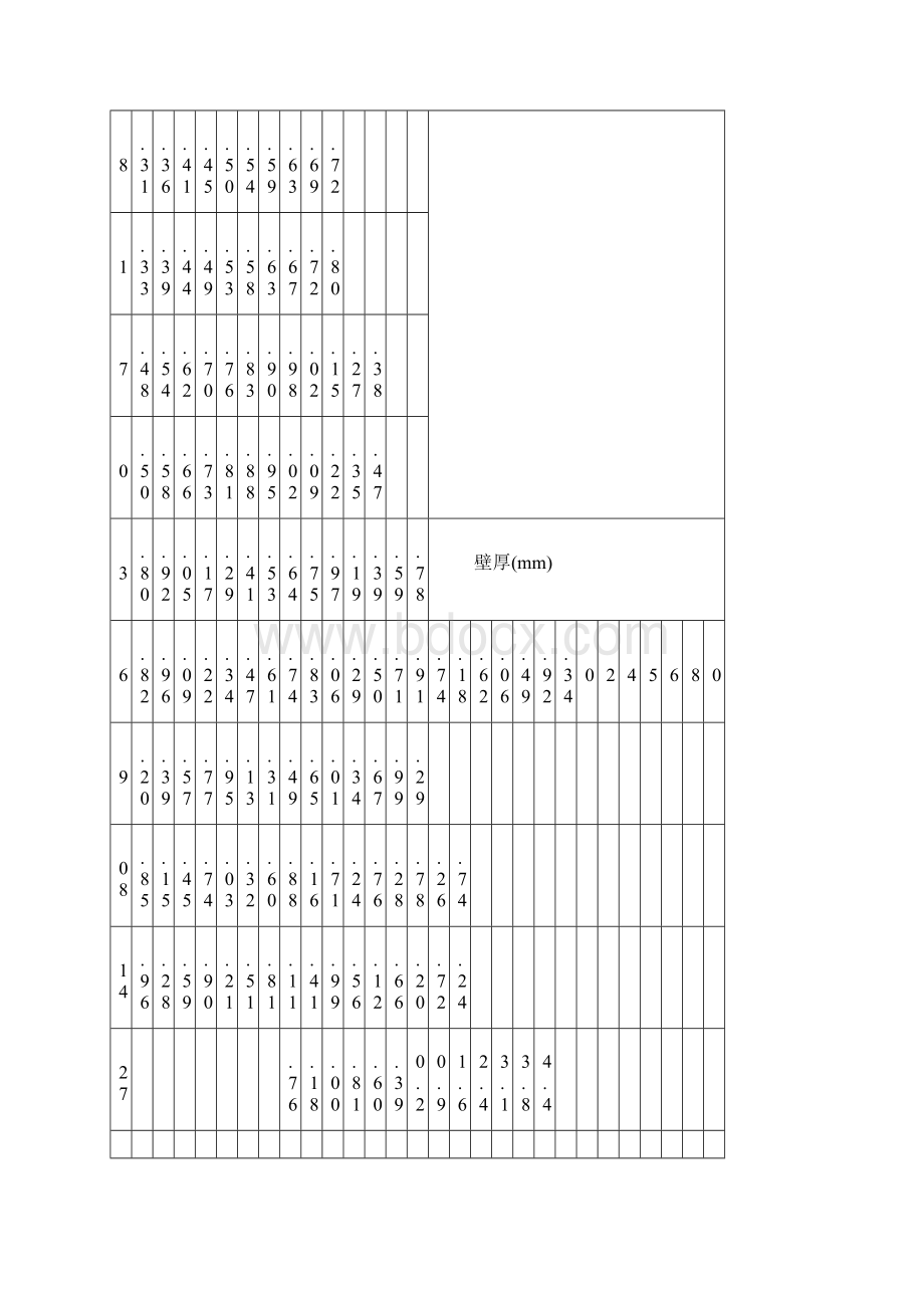 钢制管件理论重量表.docx_第3页