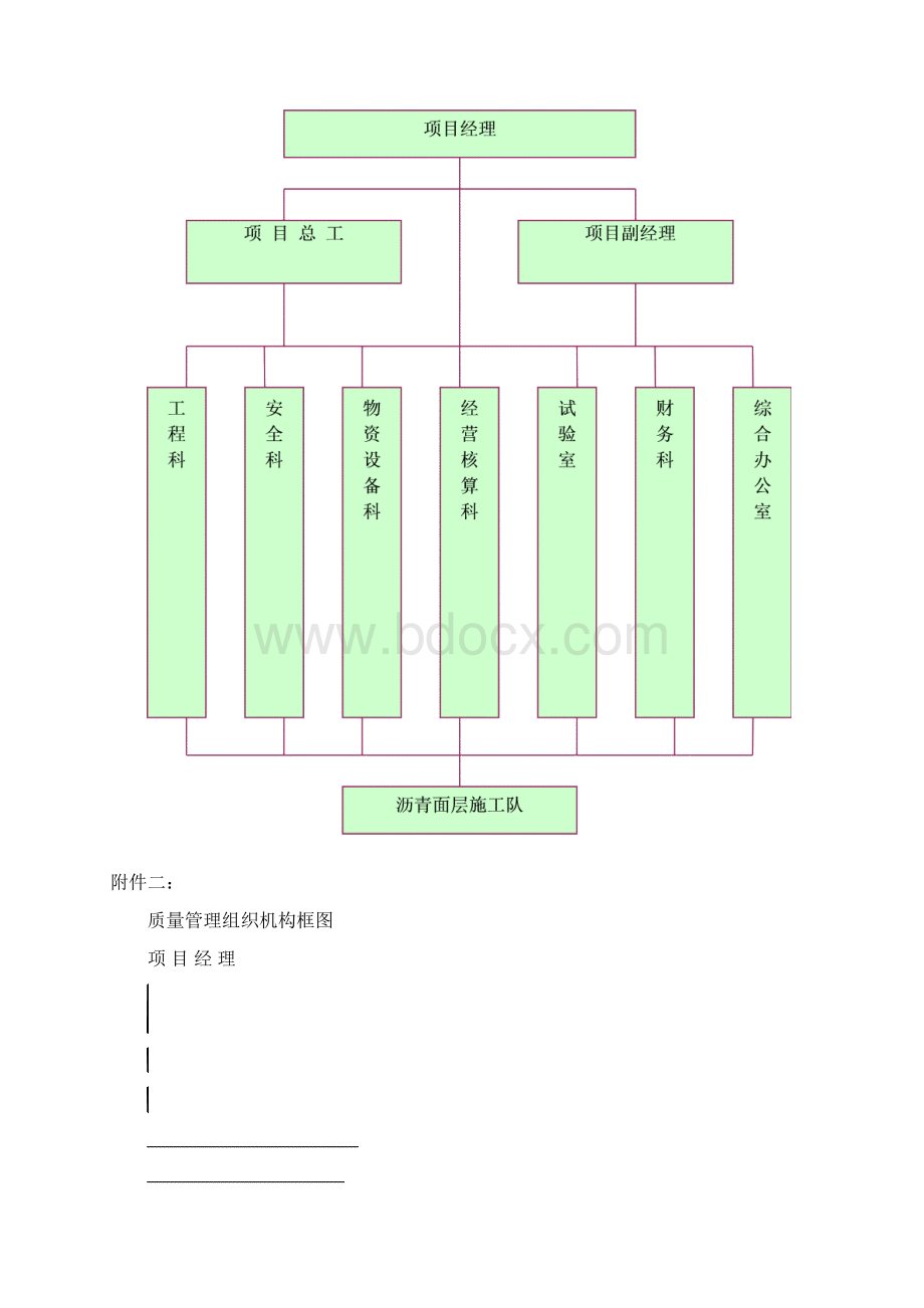 沥青面层施工方案Word下载.docx_第2页