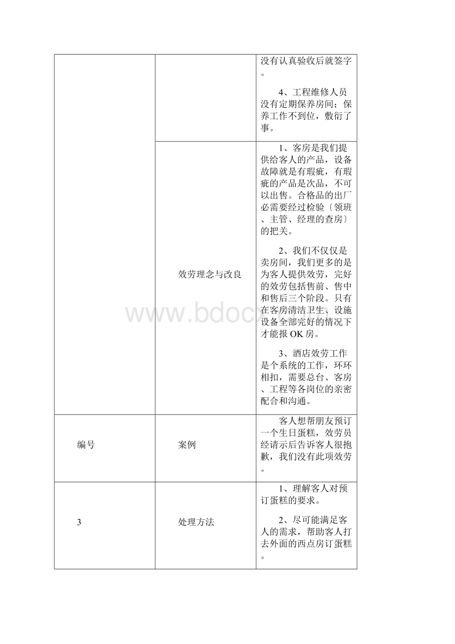 酒店案例分析100条Word文档下载推荐.docx_第3页