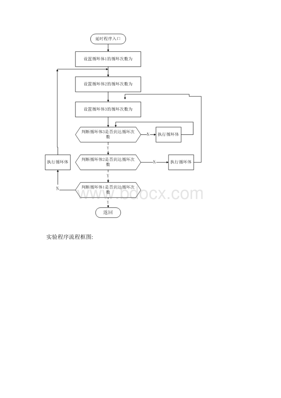 单片机并行IO口的应用实验.docx_第2页