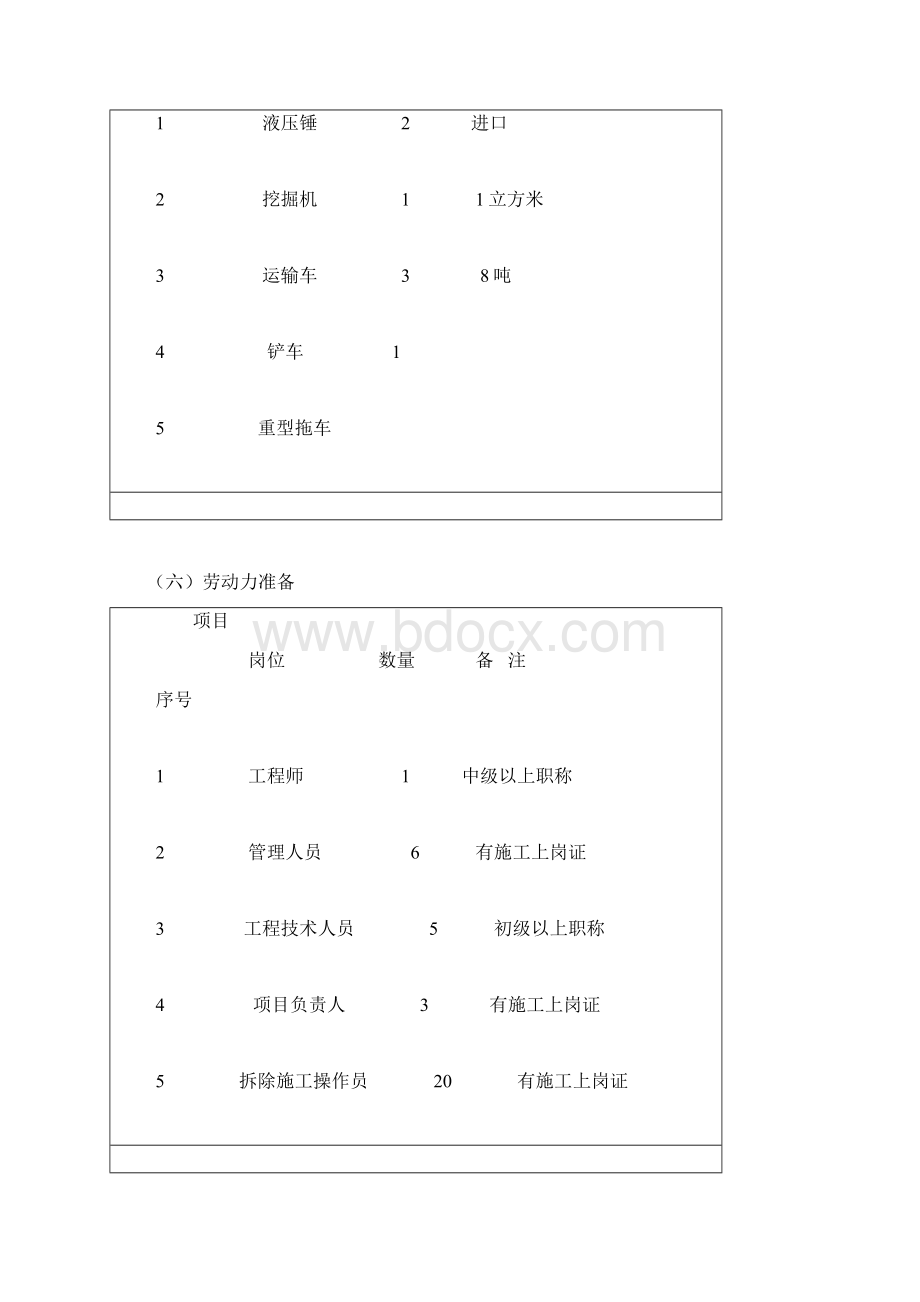 旧房拆除施工组织设计doc资料Word文档格式.docx_第3页