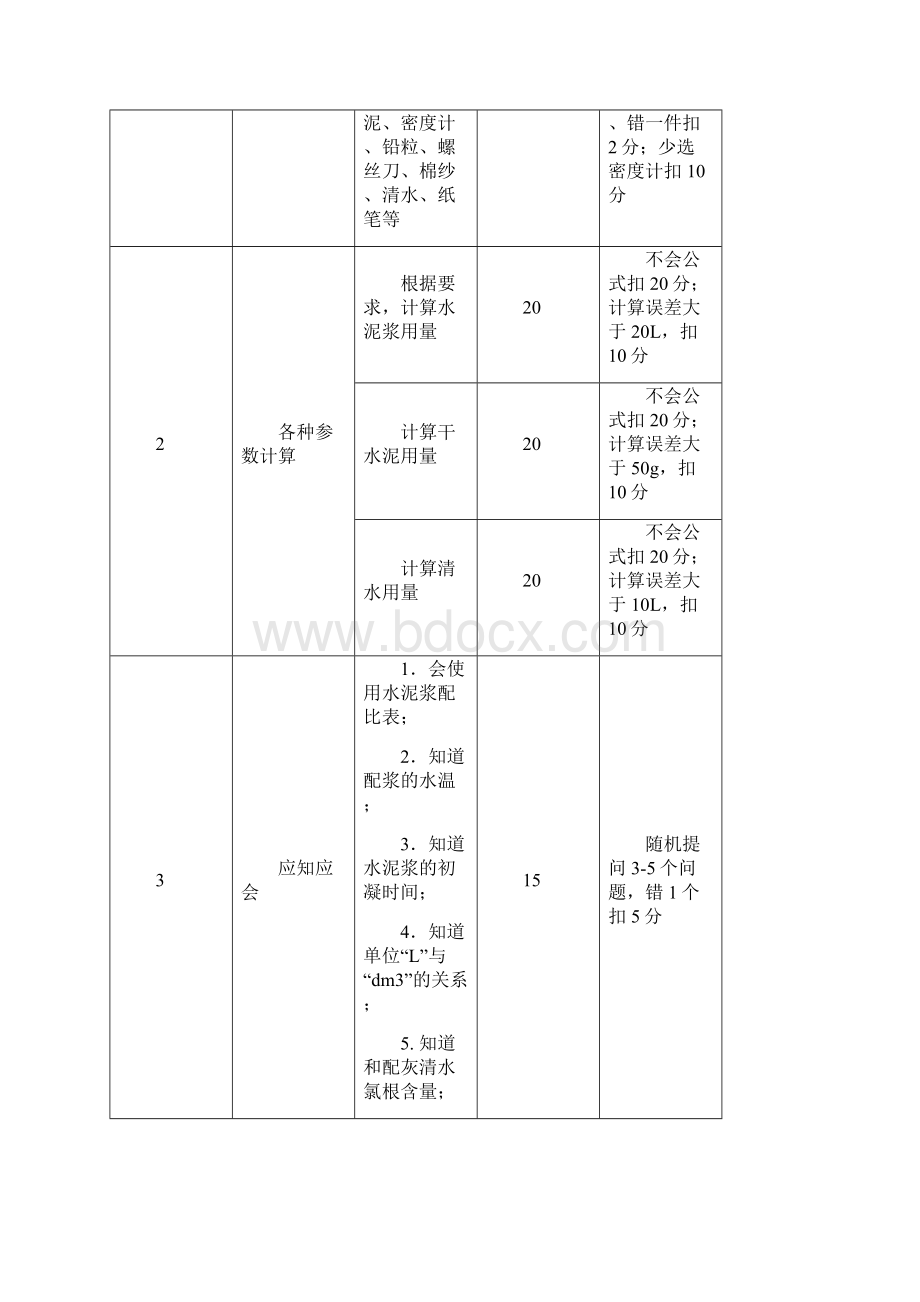 井下作业高级工实际操作技能考核项目模板.docx_第3页