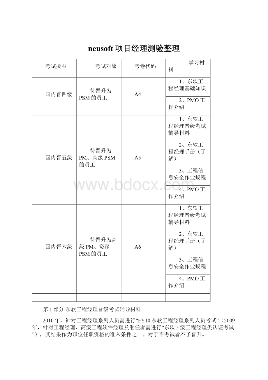 neusoft项目经理测验整理.docx_第1页