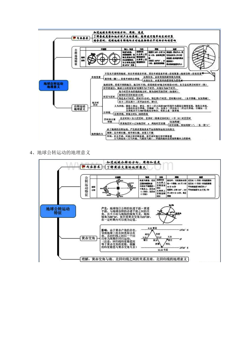 地理必修一思维导图.docx_第2页