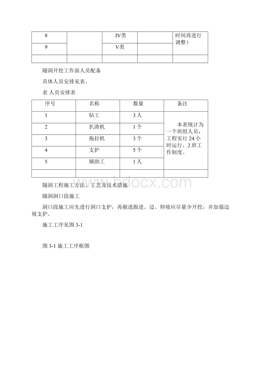 隧洞专项施工方案.docx_第3页