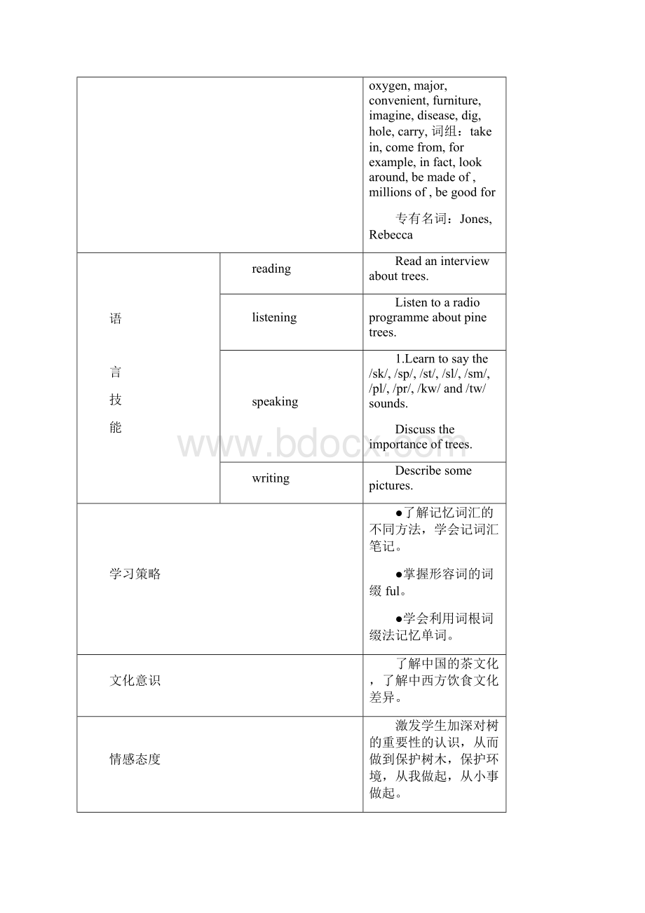 Unit4Savethetrees.docx_第2页