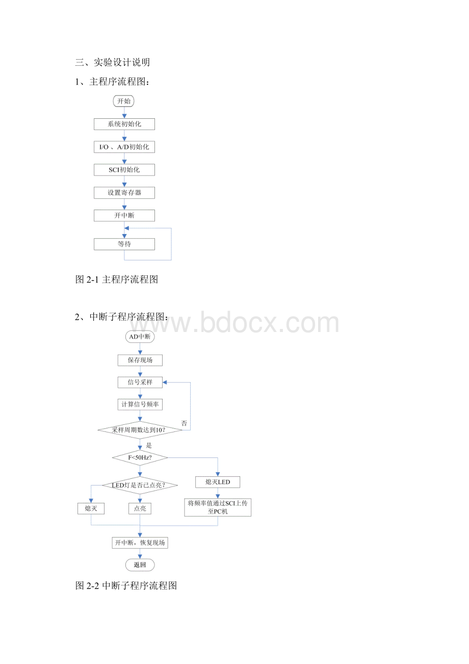 DSP实验报告数据测量和条件传输系统.docx_第3页