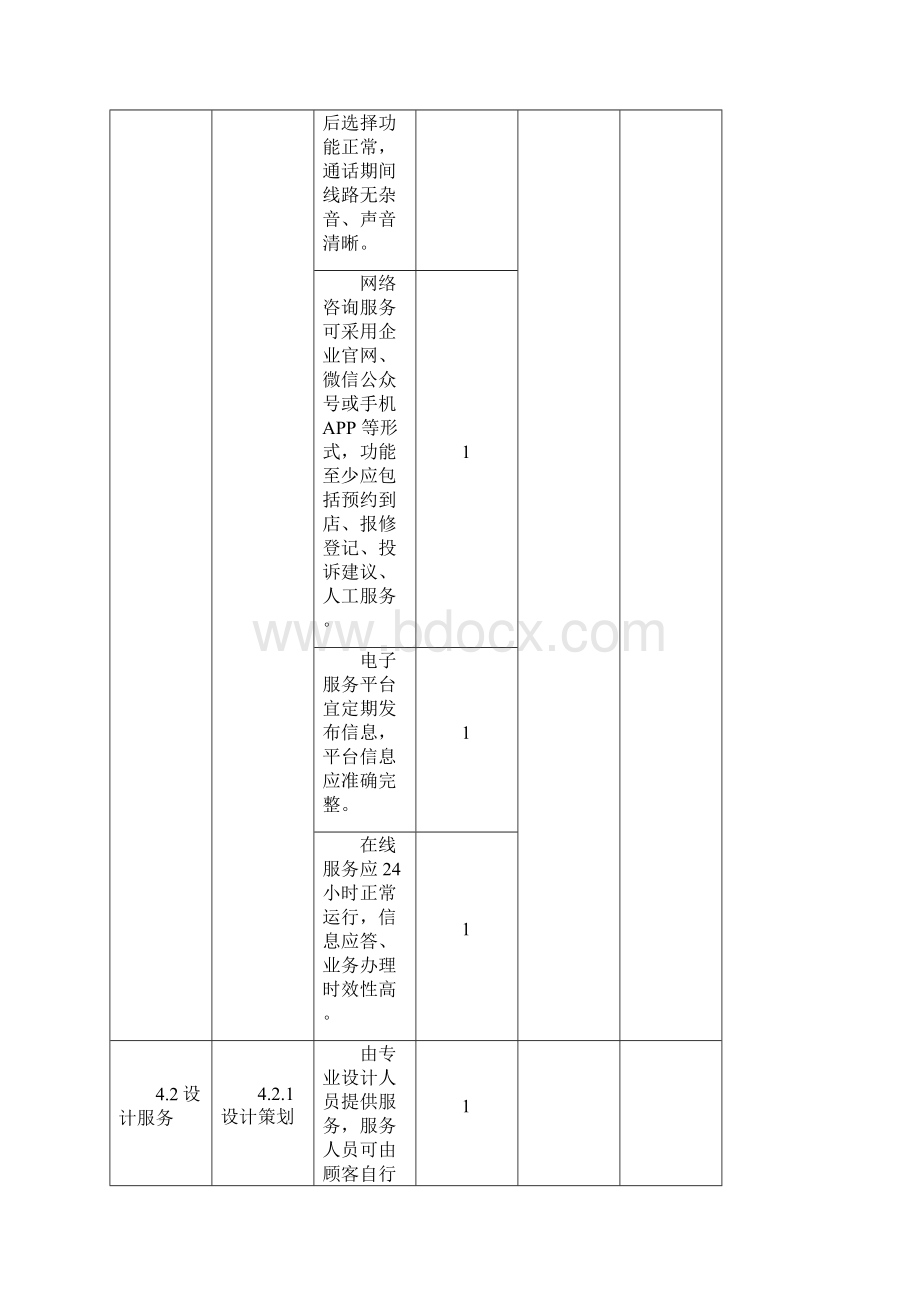 住宅装饰装修服务标准管理要求测评工具Word格式文档下载.docx_第3页