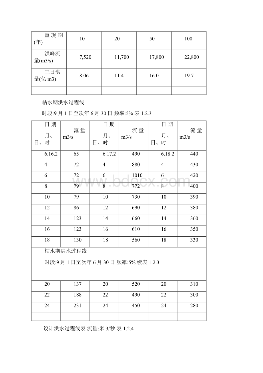 潘家口水库重力坝设计原始资料word版.docx_第2页