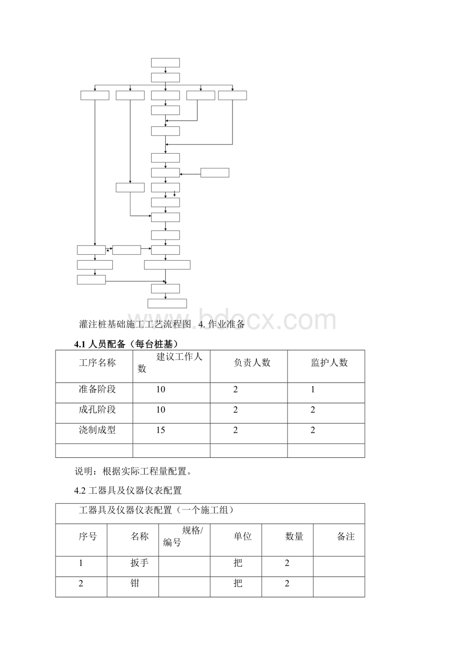 灌注桩基础作业指导书.docx_第3页