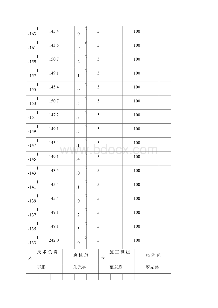 A区锚索张拉记录.docx_第2页