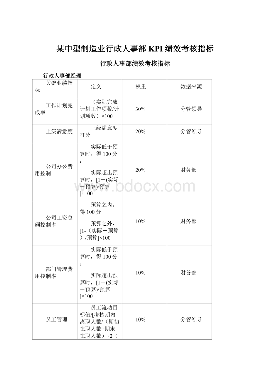 某中型制造业行政人事部KPI绩效考核指标Word格式.docx_第1页