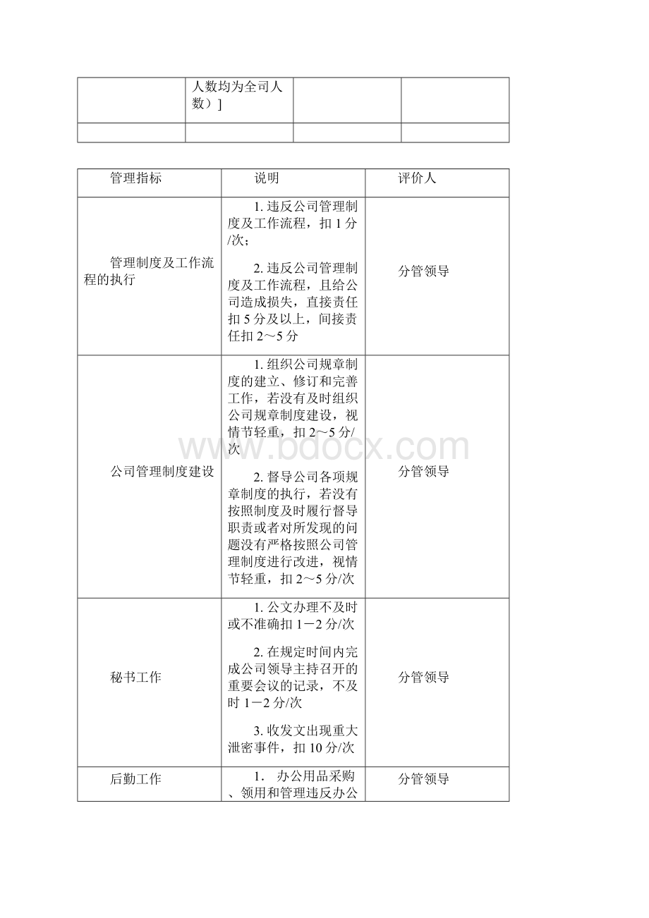 某中型制造业行政人事部KPI绩效考核指标Word格式.docx_第2页