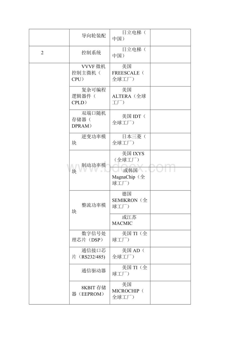 日立通力蒂森克虏伯电梯对比.docx_第2页