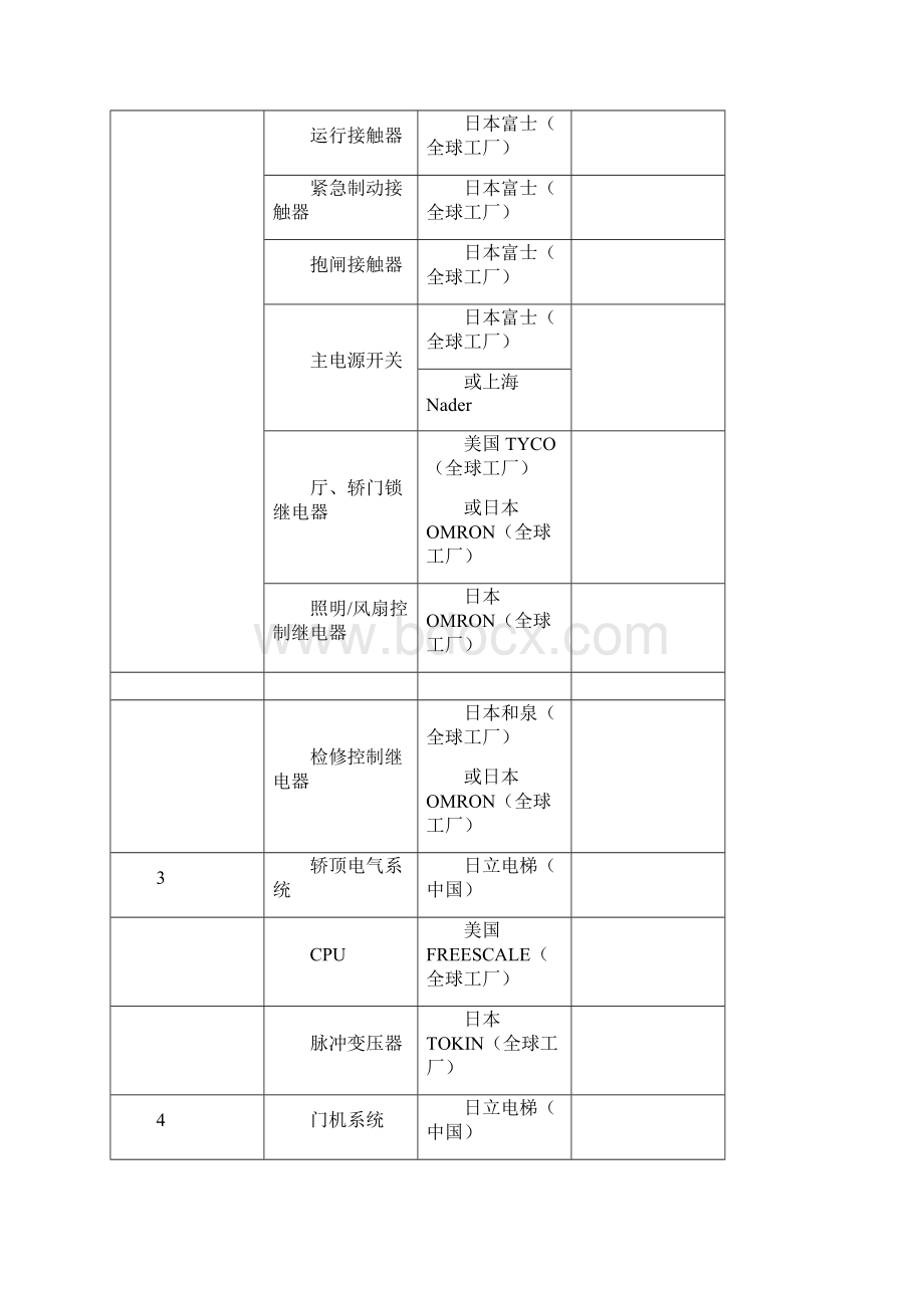 日立通力蒂森克虏伯电梯对比.docx_第3页