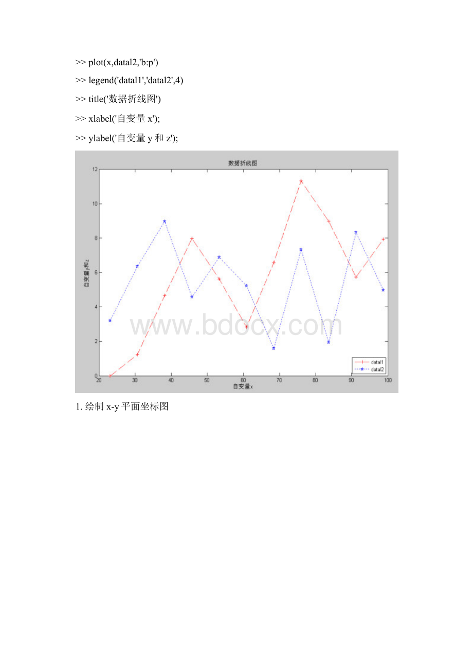 MATLAB函数绘图Word文档下载推荐.docx_第2页