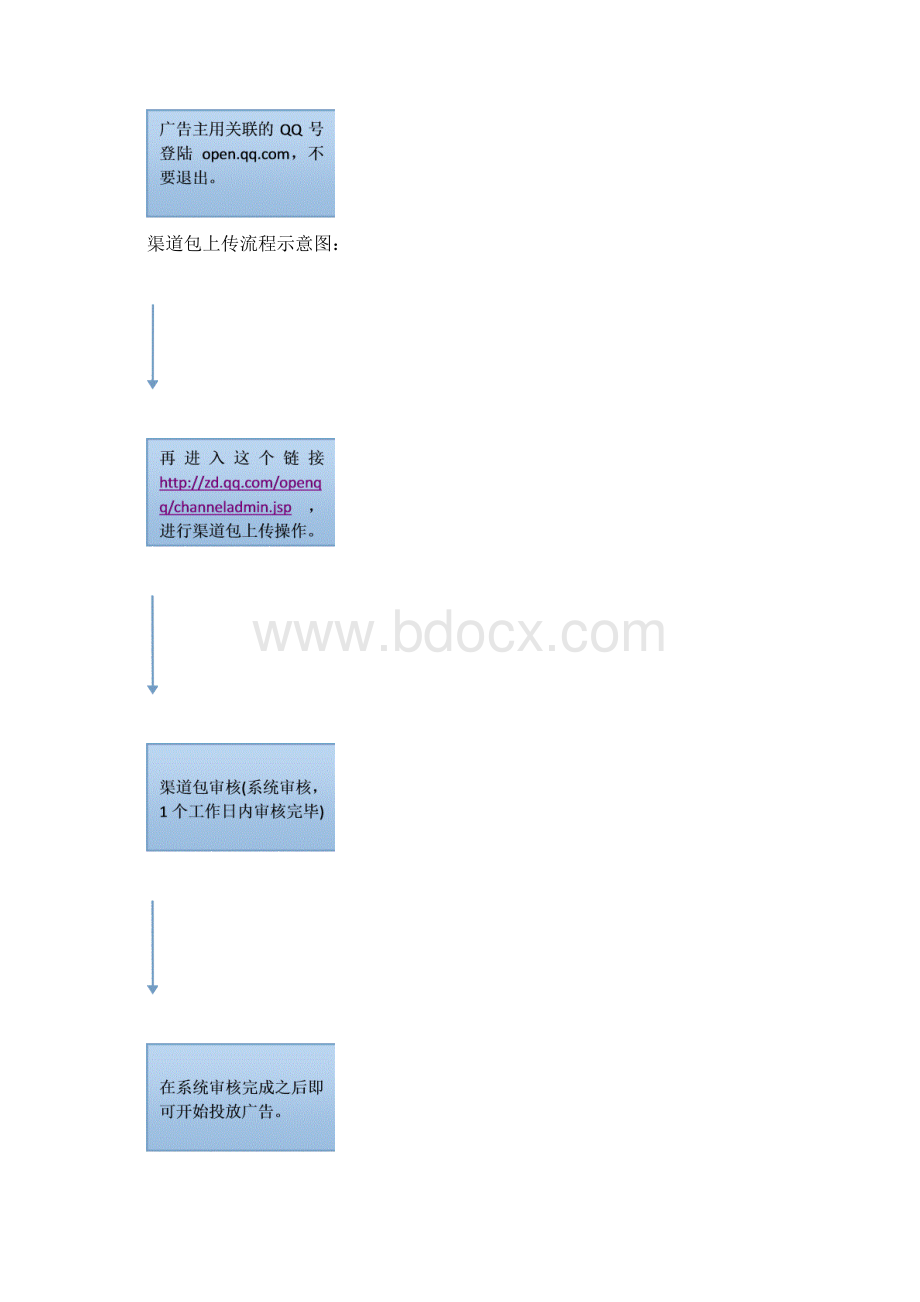 渠道包自助排查手册Word文件下载.docx_第2页