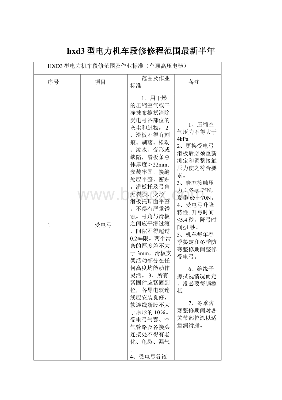 hxd3型电力机车段修修程范围最新半年Word文档下载推荐.docx