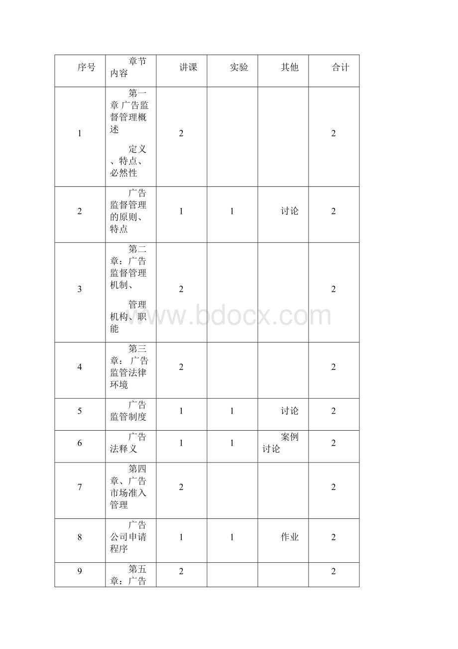 广告监管与法规课程教学大纲.docx_第2页