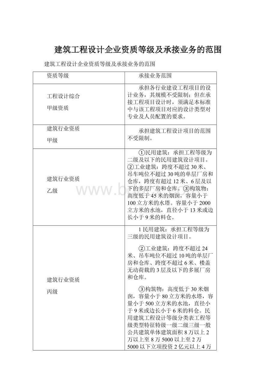 建筑工程设计企业资质等级及承接业务的范围.docx_第1页