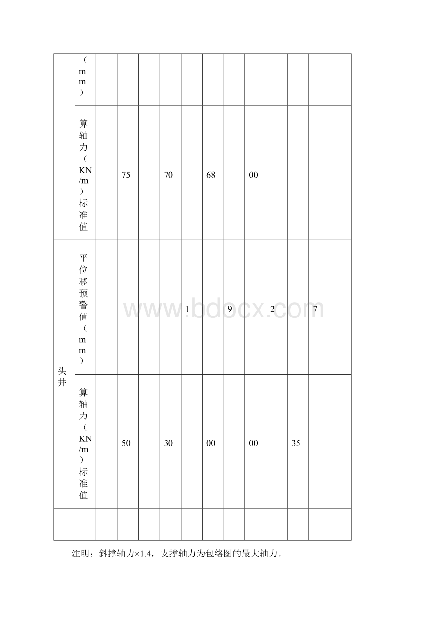 钢支撑材料标准和技术标准最终版.docx_第2页