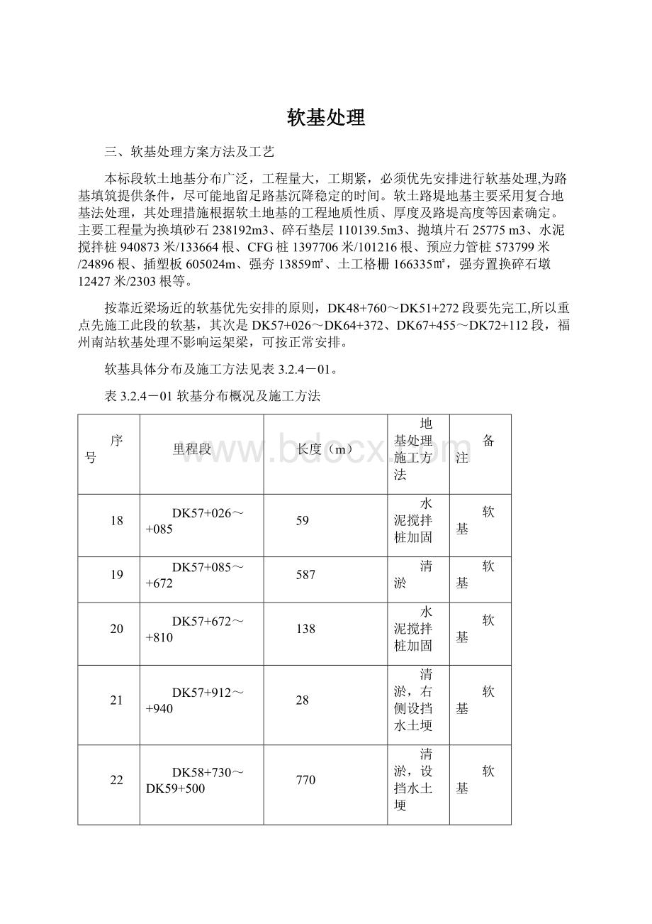 软基处理.docx_第1页