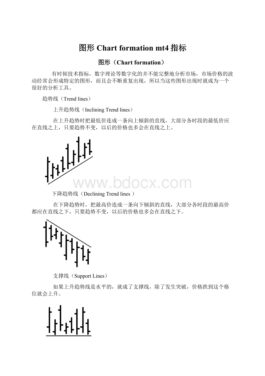 图形Chart formation mt4指标.docx_第1页