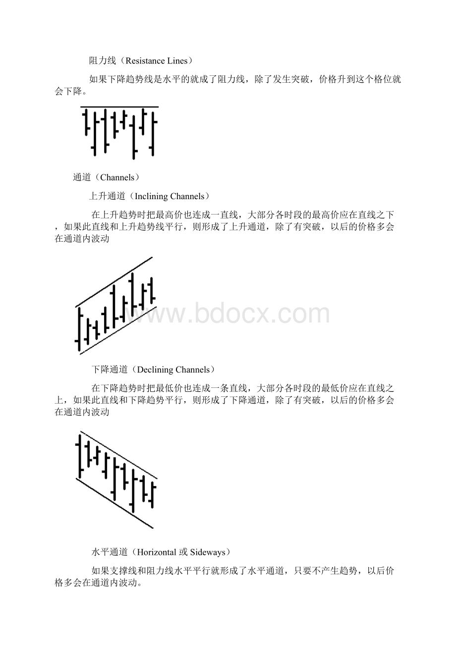 图形Chart formation mt4指标.docx_第2页