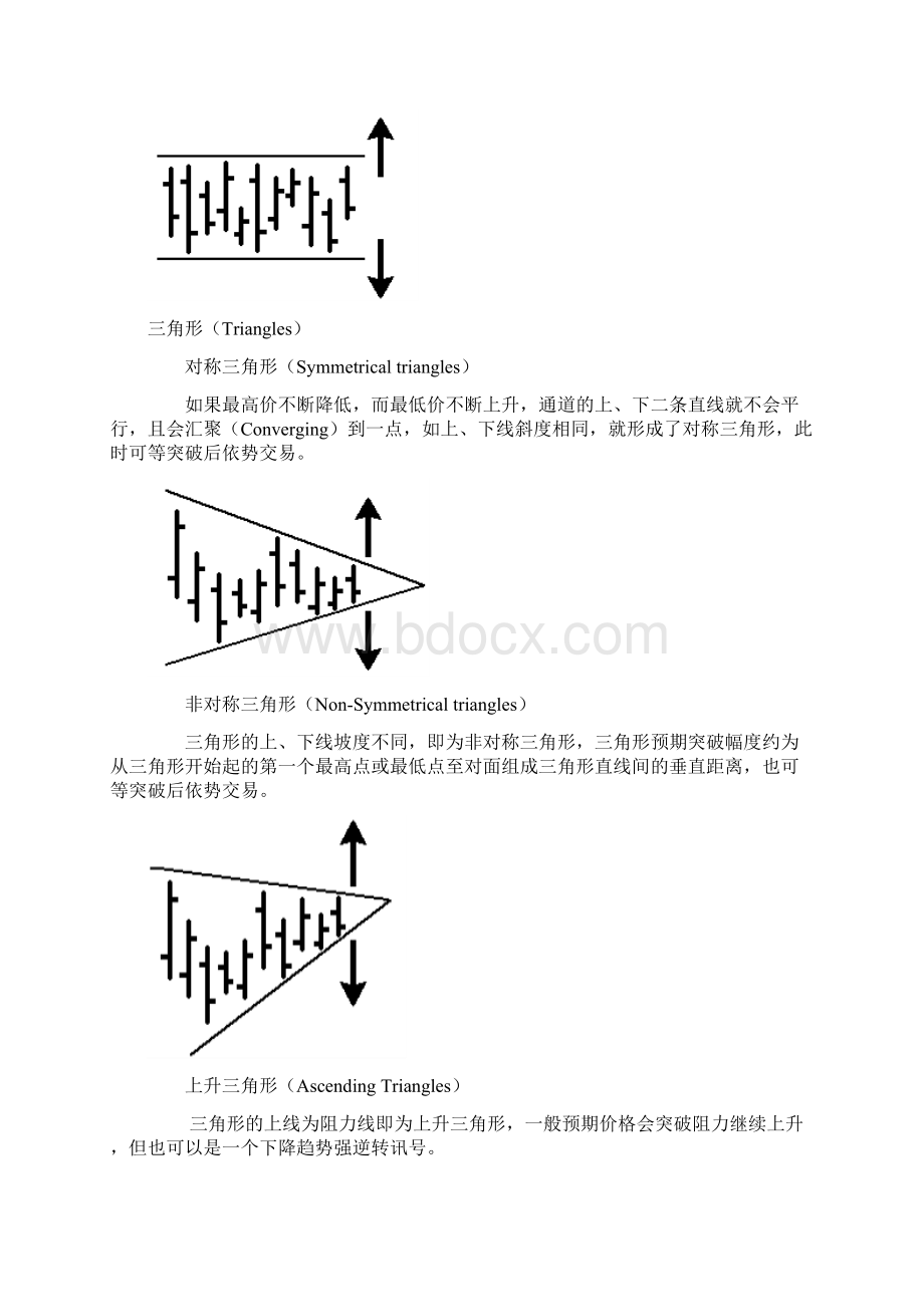 图形Chart formation mt4指标.docx_第3页